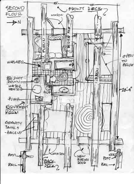 Please critique our floor plan. - Homesteading Questions